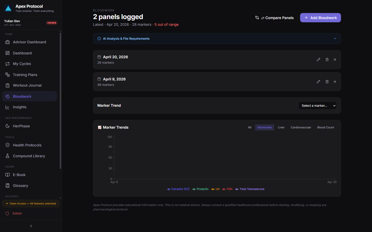 Bloodwork Dashboard — Apex Protocol